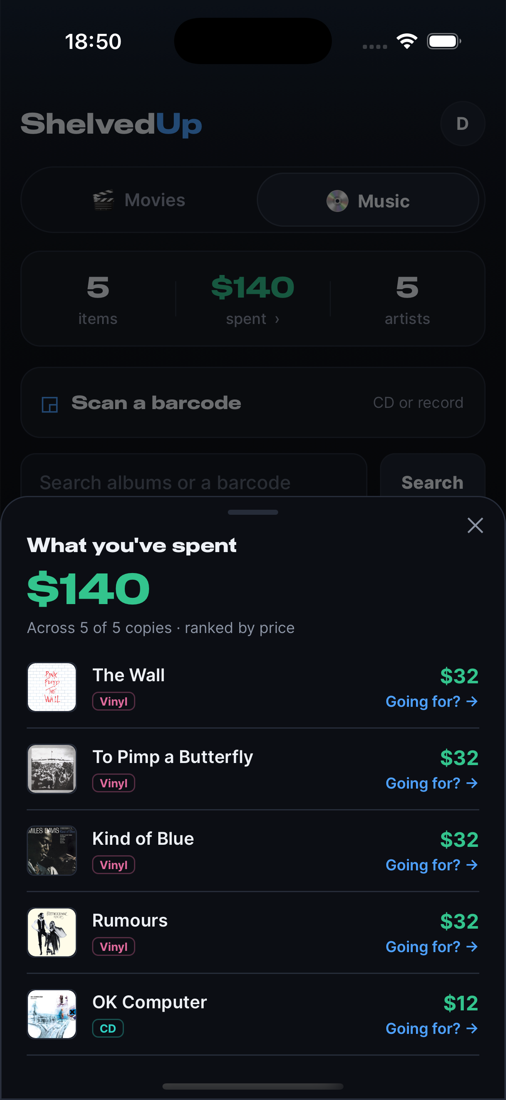 A breakdown of what has been spent on the collection
